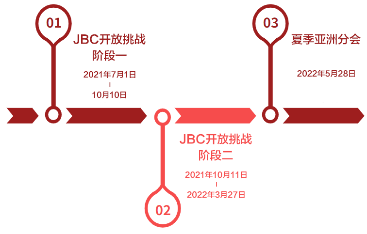 Botball | MIT本科官网推荐的机器人活动，究竟有什么魅力？