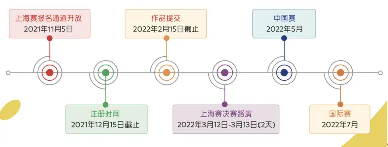 2021全球发明大会 中国赛区（上海赛）申报指南来啦！