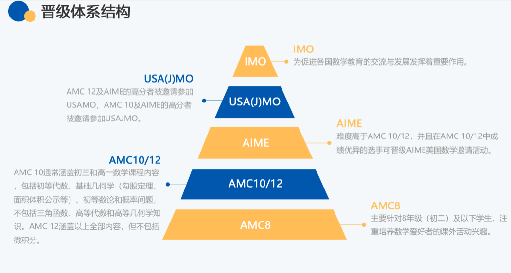 2021 AMC10/12 成绩公布！稳了！晋级AIME分数线......