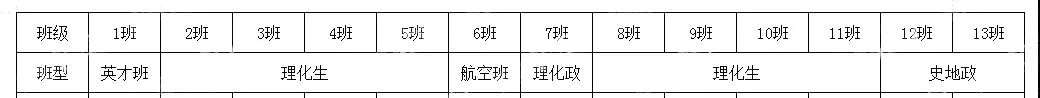 选科物化生复兴，清北冬令营扎堆报名……把握好12月，一只脚踏入清北名校！