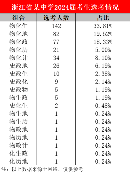 选科物化生复兴，清北冬令营扎堆报名……把握好12月，一只脚踏入清北名校！