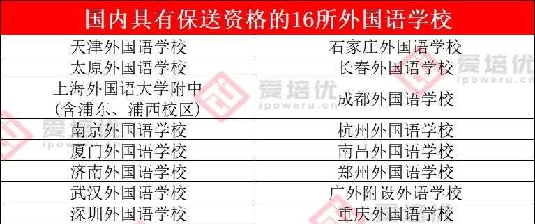 选科物化生复兴，清北冬令营扎堆报名……把握好12月，一只脚踏入清北名校！