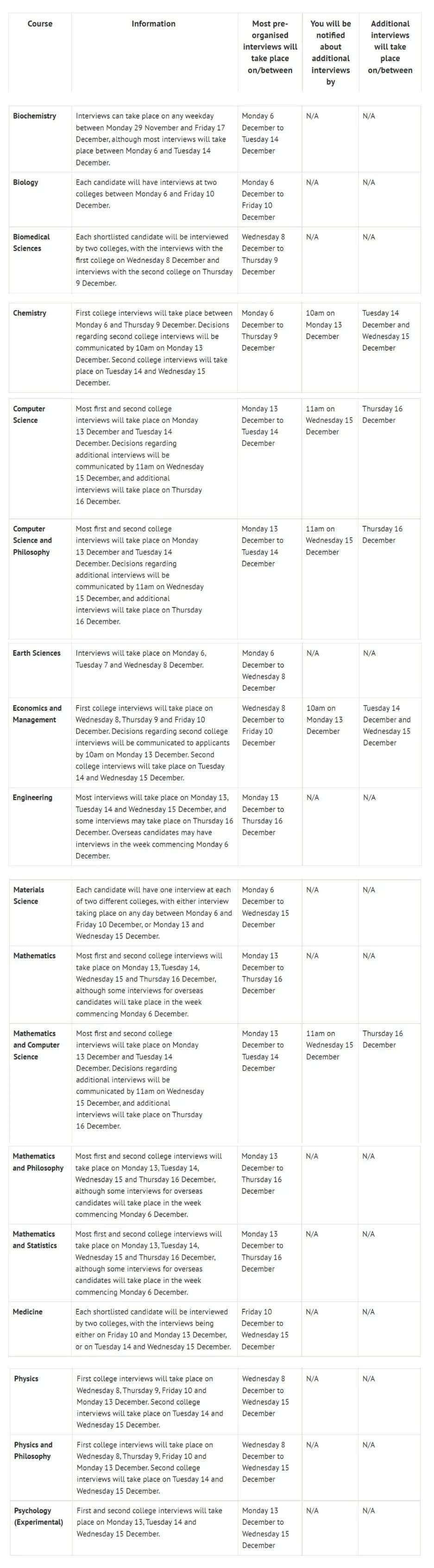 牛剑|牛津大学面试Q&A合集，常见疑问全搞定！