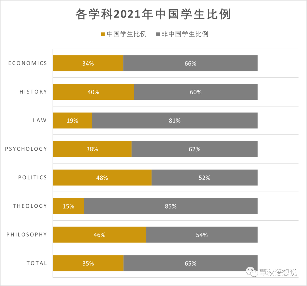 要不要参加 John Locke？2021年获奖数据分析