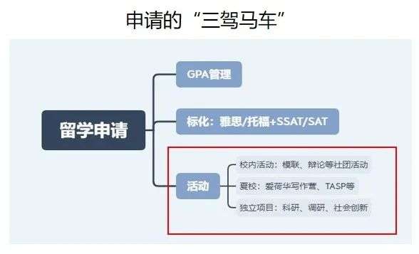 讲座回顾 | 青少年如何规划课外活动？