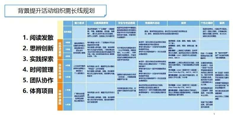 讲座回顾 | 青少年如何规划课外活动？