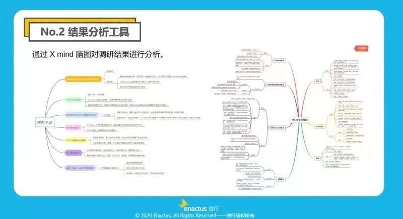 讲座回顾 | 社会创新+公益实践为申请加分