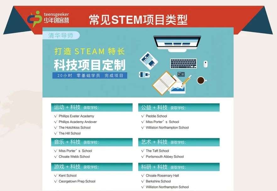 讲座回顾 | 美高申请中如何展示STEM特长