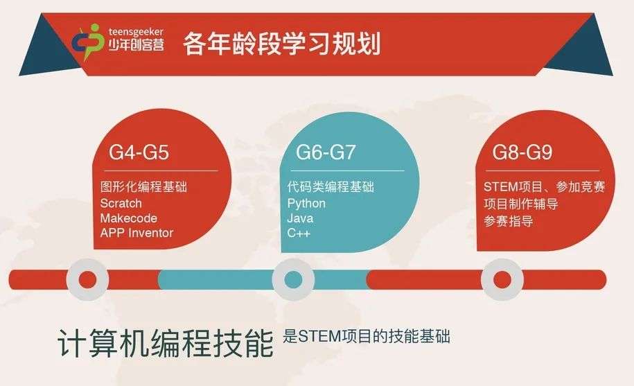 讲座回顾 | 美高申请中如何展示STEM特长