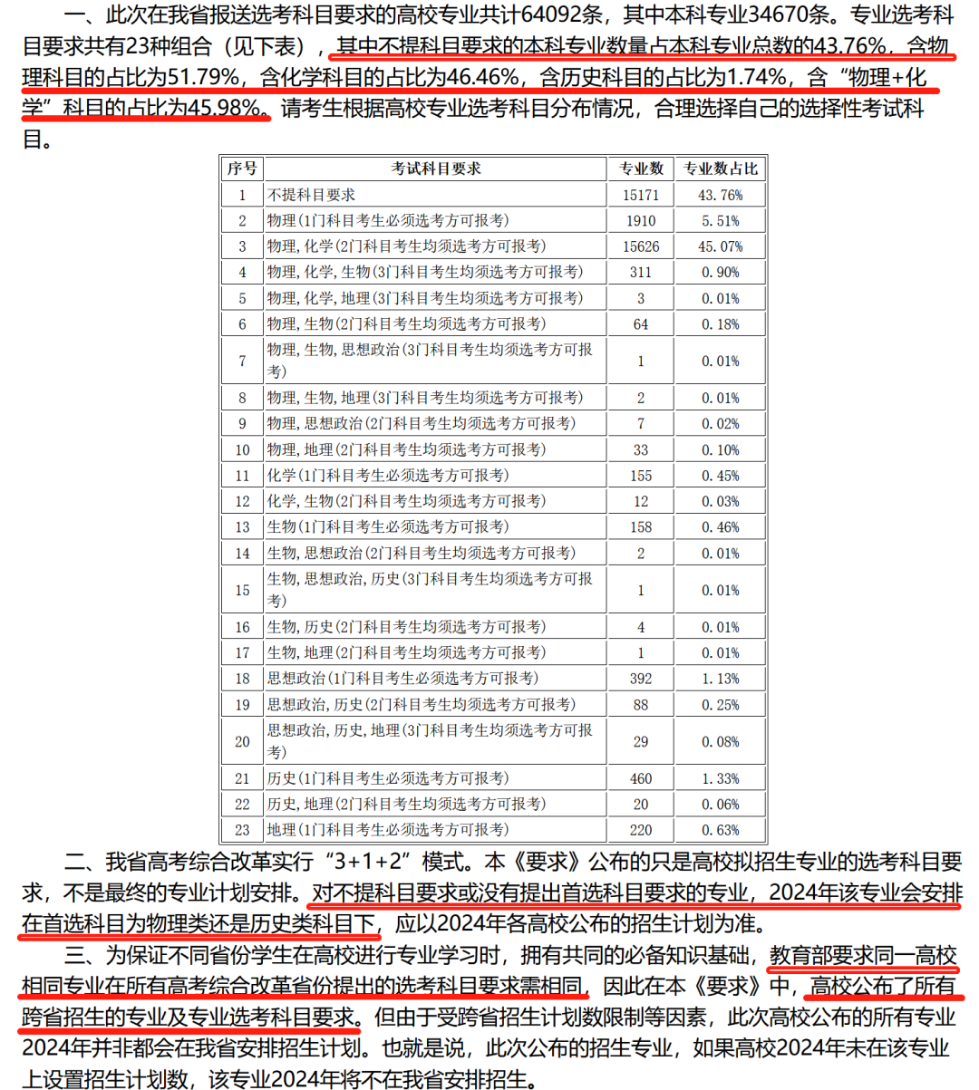 粤浙8成考生选考“物+化”！给高一的5条选科建议，附科学选科指导模型