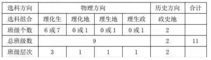 粤浙8成考生选考“物+化”！给高一的5条选科建议，附科学选科指导模型