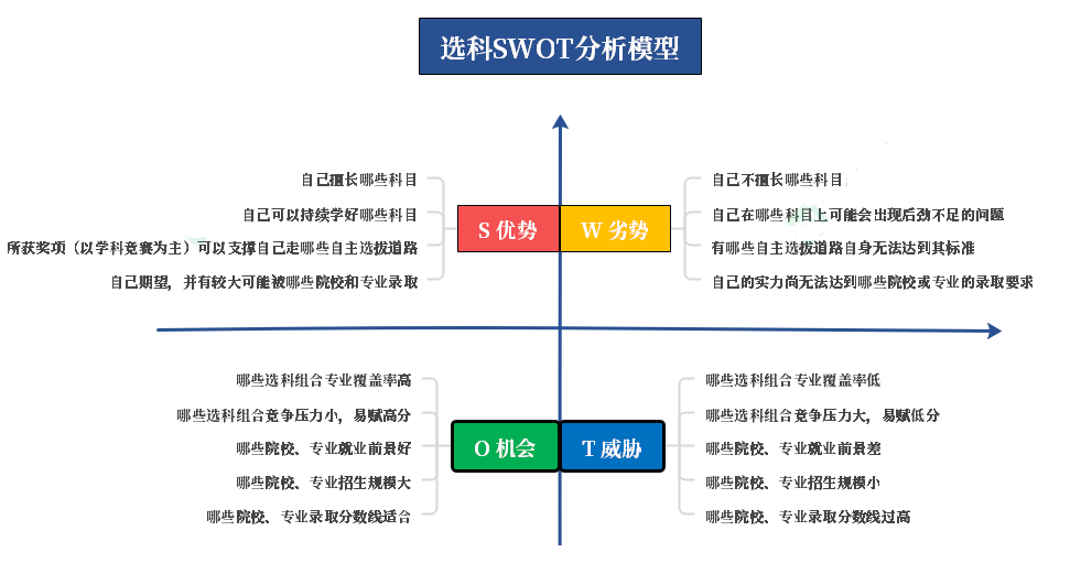 粤浙8成考生选考“物+化”！给高一的5条选科建议，附科学选科指导模型