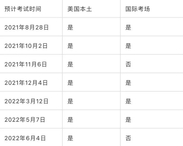 【最强干货】2022年各科考试时间一览表！