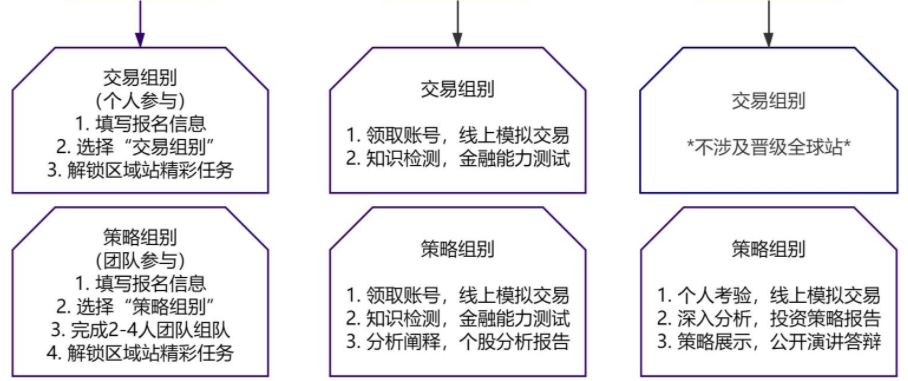 竞赛介绍 | 中学生投资挑战SIC