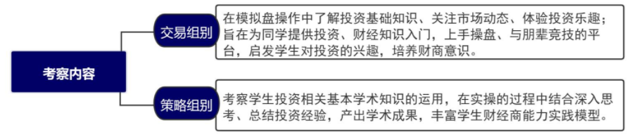 竞赛介绍 | 中学生投资挑战SIC