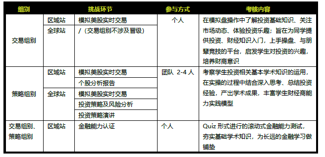 竞赛介绍 | 中学生投资挑战SIC