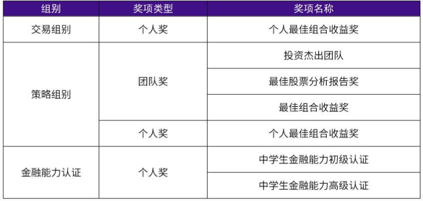 竞赛介绍 | 中学生投资挑战SIC