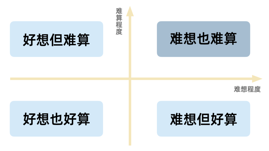 AMC 上分硬核技巧