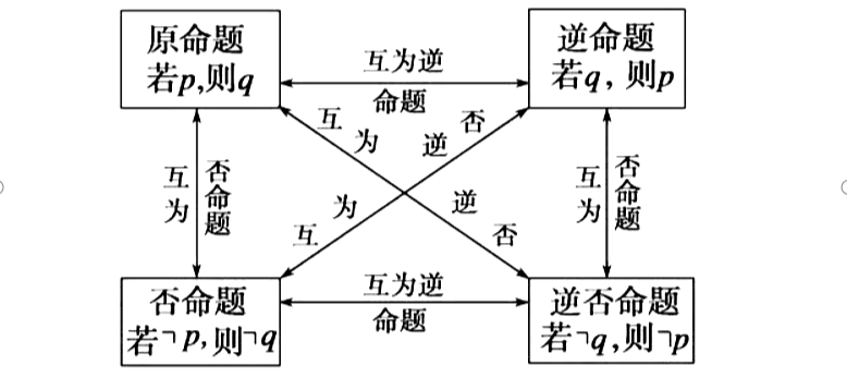 又想搞数学竞赛，又不想落下课内怎么办？