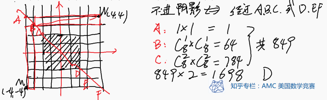 AMC 8 可能比你以为的更有深度一点