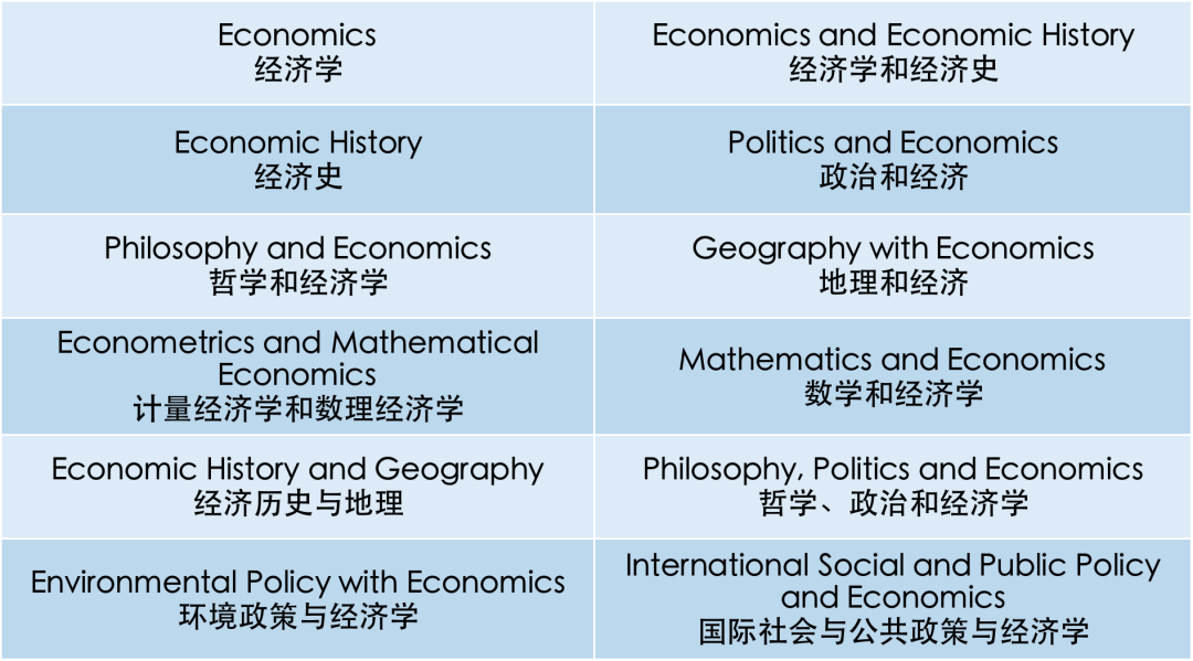 专业解说 | 你真的了解经济学吗？