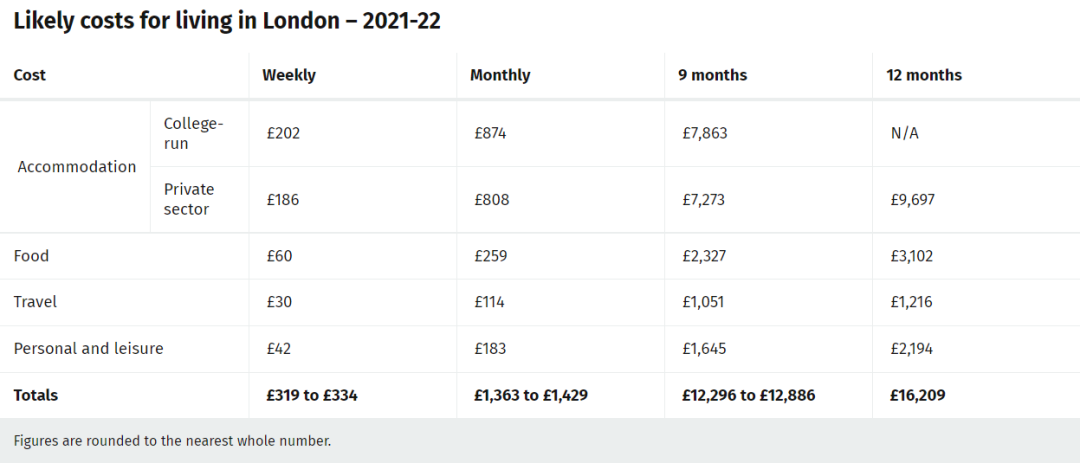 在帝国理工/伦敦政经/UCL读书，一年要花多少钱？G5各校本科学费盘点来了！