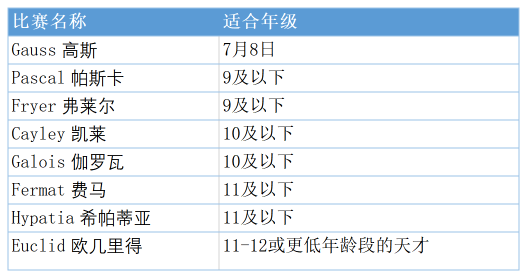 欧几里得数学竞赛备赛倒计时，冠军导师助力冲击TOP25%