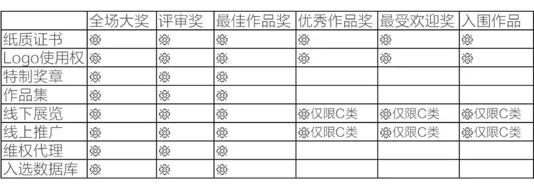 每日一赛‖第九届Hiii Illustration国际插画大赛（截止至2022.2.21-综合类竞赛）