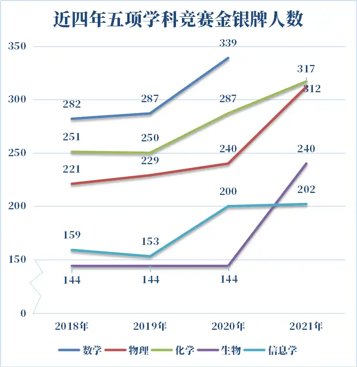 第37届数学竞赛决赛即将开幕！金银牌或暴增近百人！附省队名单~