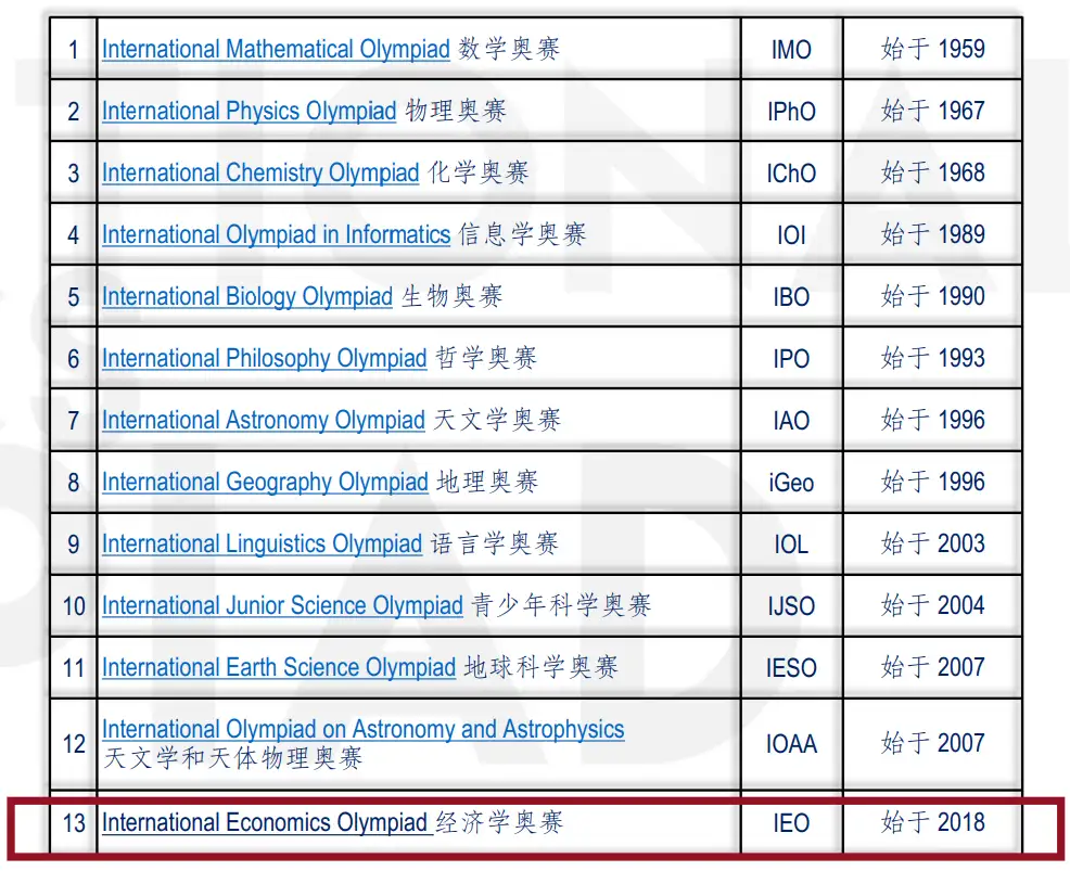 竞赛|IEO国际经济奥赛 22年赛季盛典 最新赛制变化全面解析