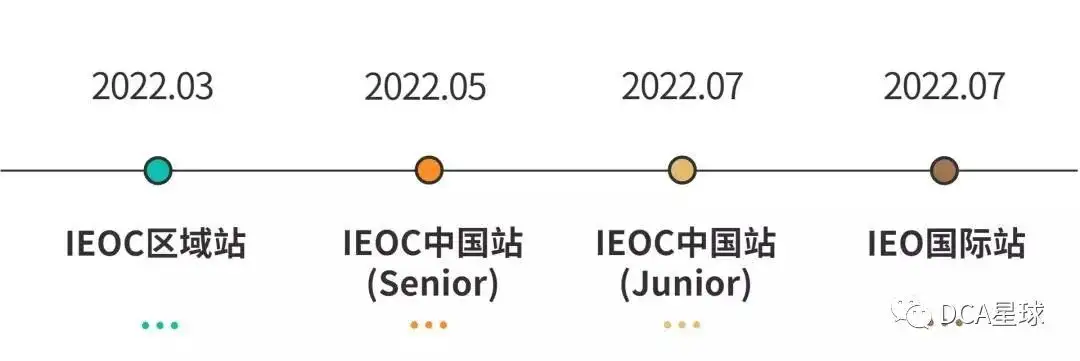 竞赛|IEO国际经济奥赛 22年赛季盛典 最新赛制变化全面解析