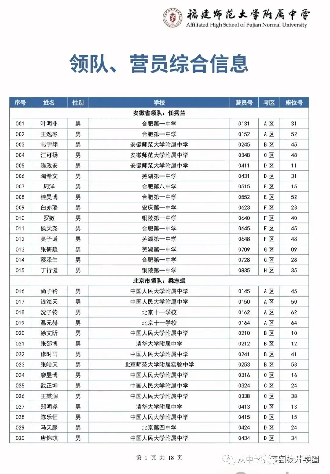 第37届全国中学生数学冬令营开启！559名省队大佬齐聚福建！