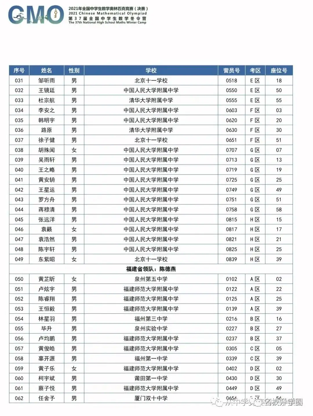 第37届全国中学生数学冬令营开启！559名省队大佬齐聚福建！