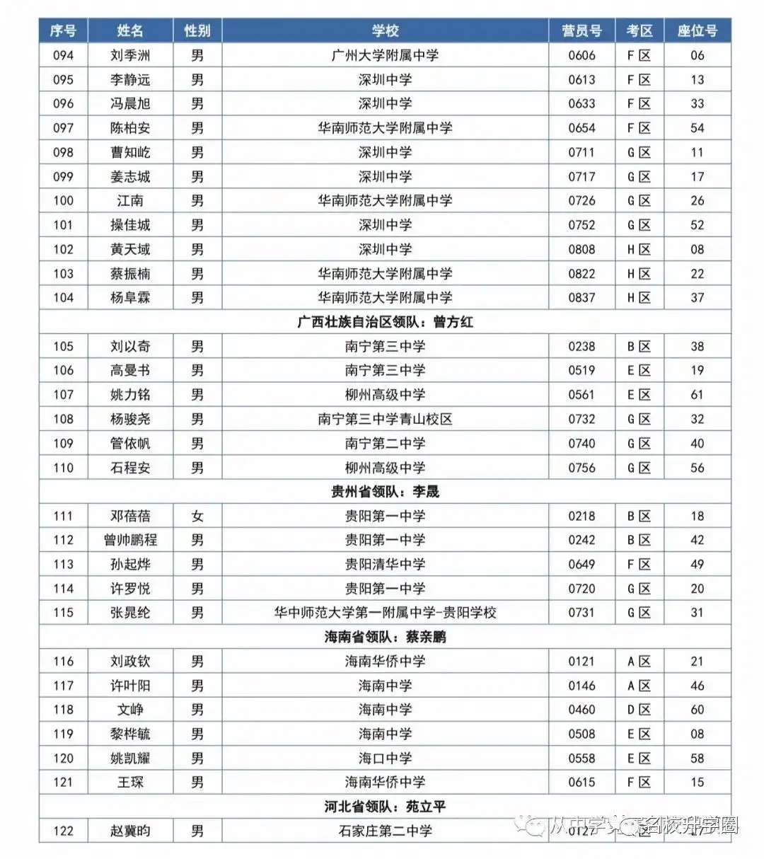 第37届全国中学生数学冬令营开启！559名省队大佬齐聚福建！