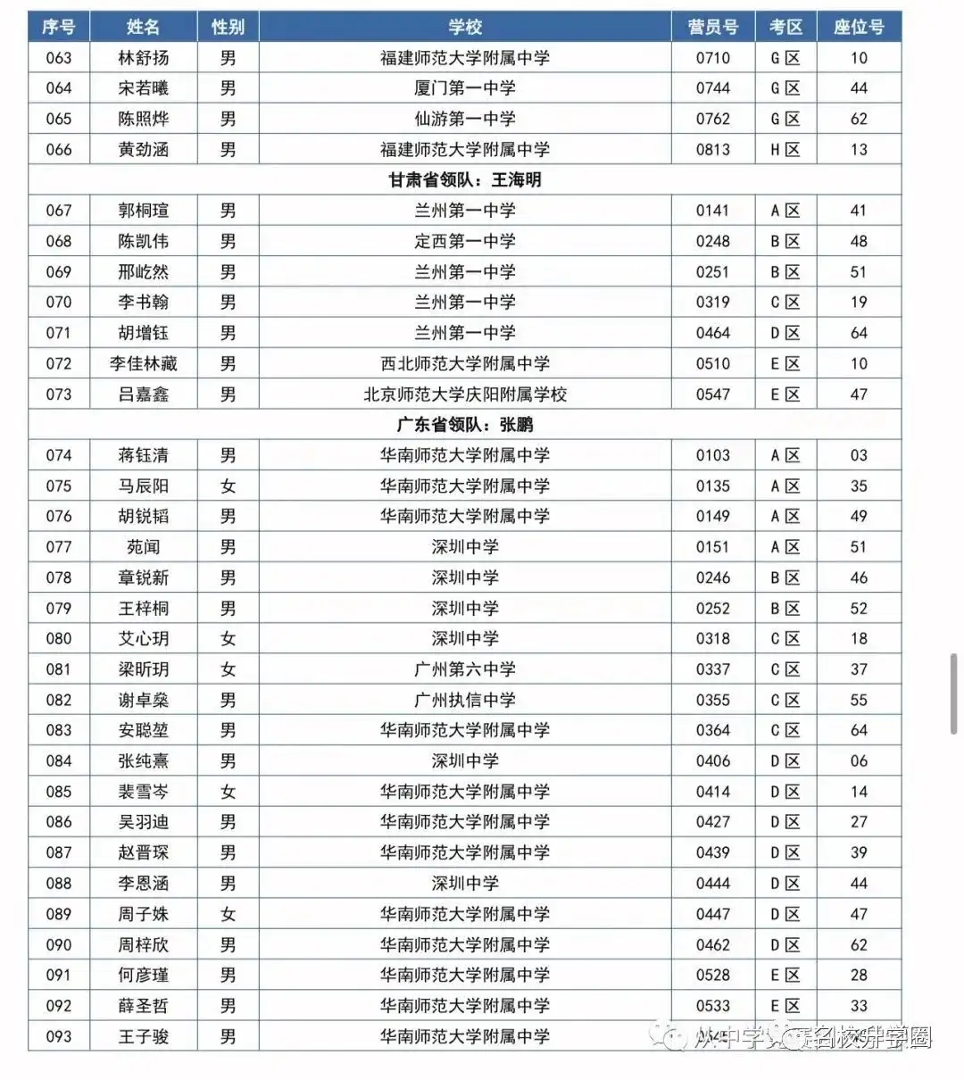 第37届全国中学生数学冬令营开启！559名省队大佬齐聚福建！