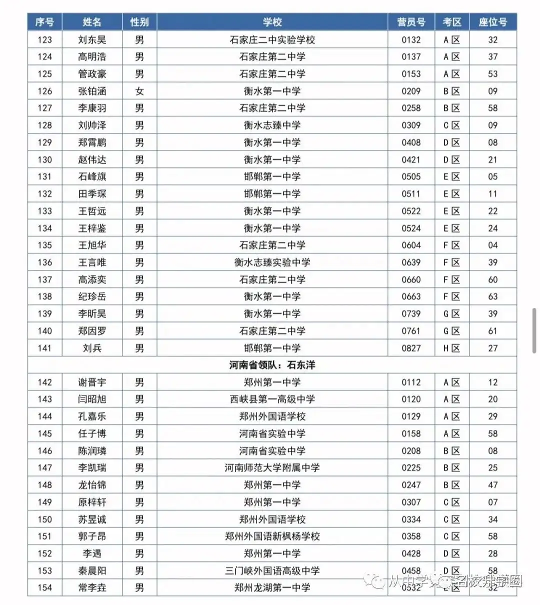 第37届全国中学生数学冬令营开启！559名省队大佬齐聚福建！