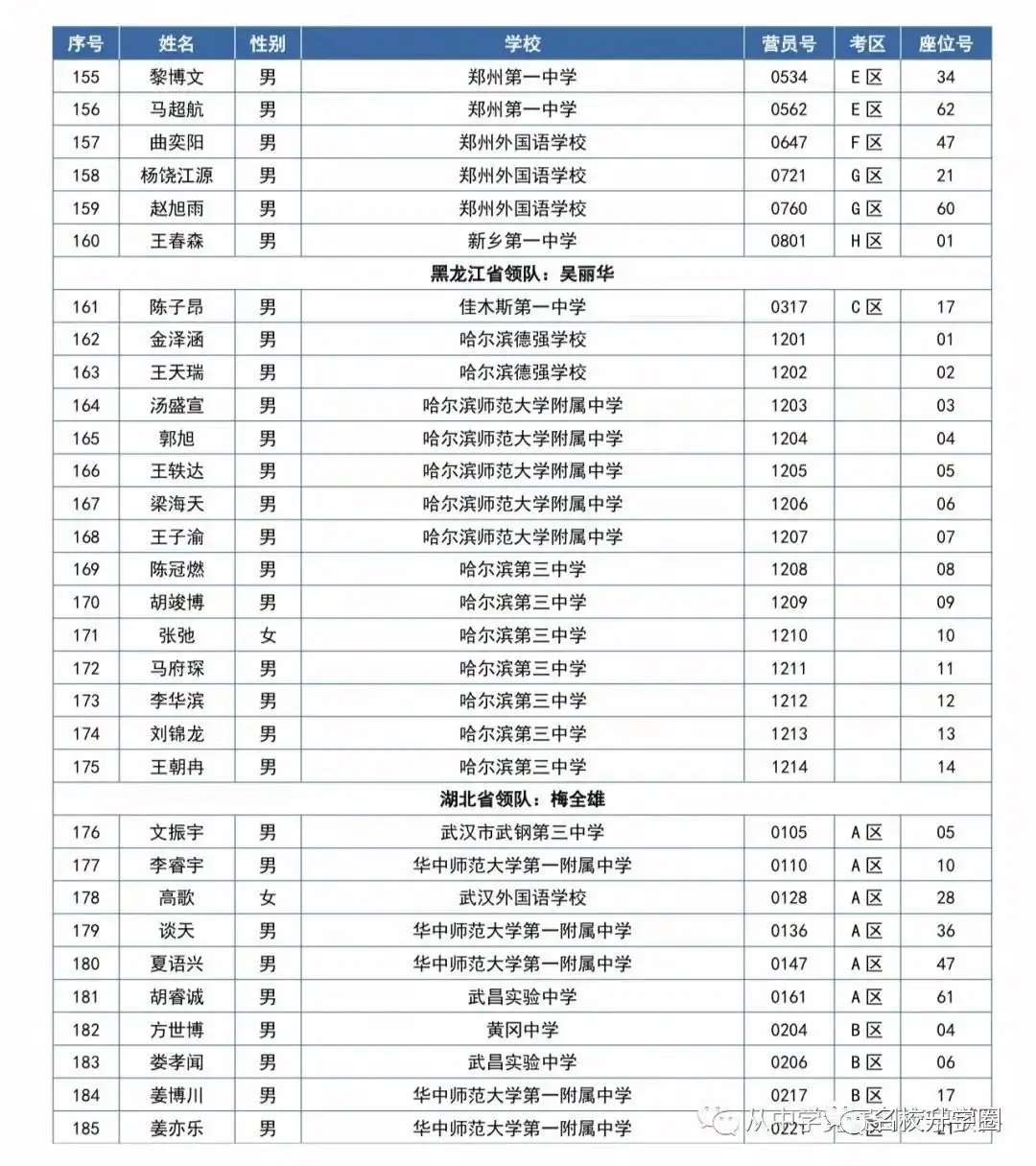 第37届全国中学生数学冬令营开启！559名省队大佬齐聚福建！