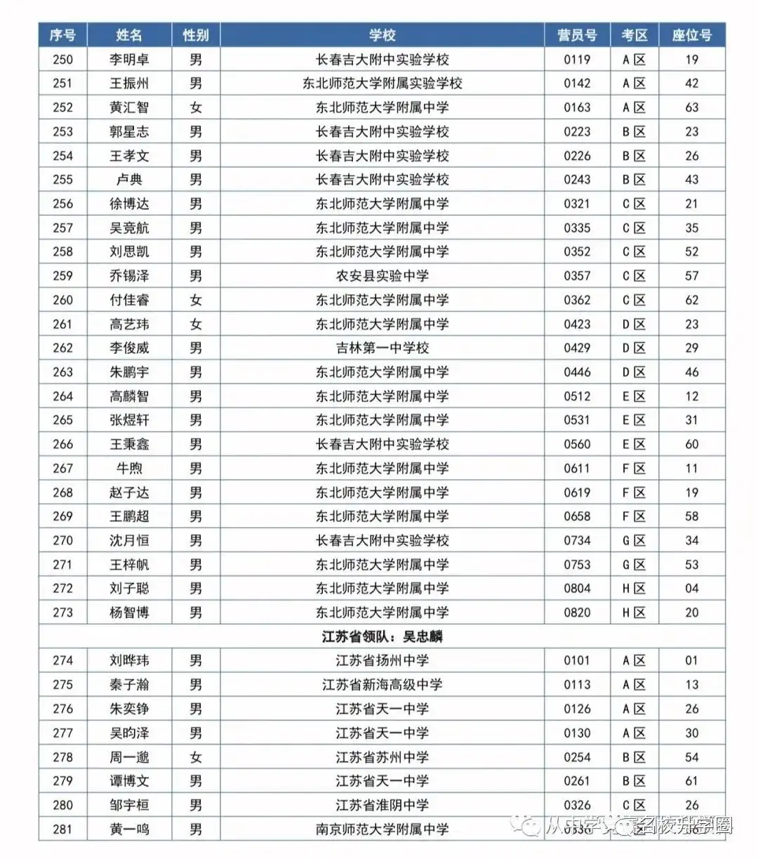 第37届全国中学生数学冬令营开启！559名省队大佬齐聚福建！