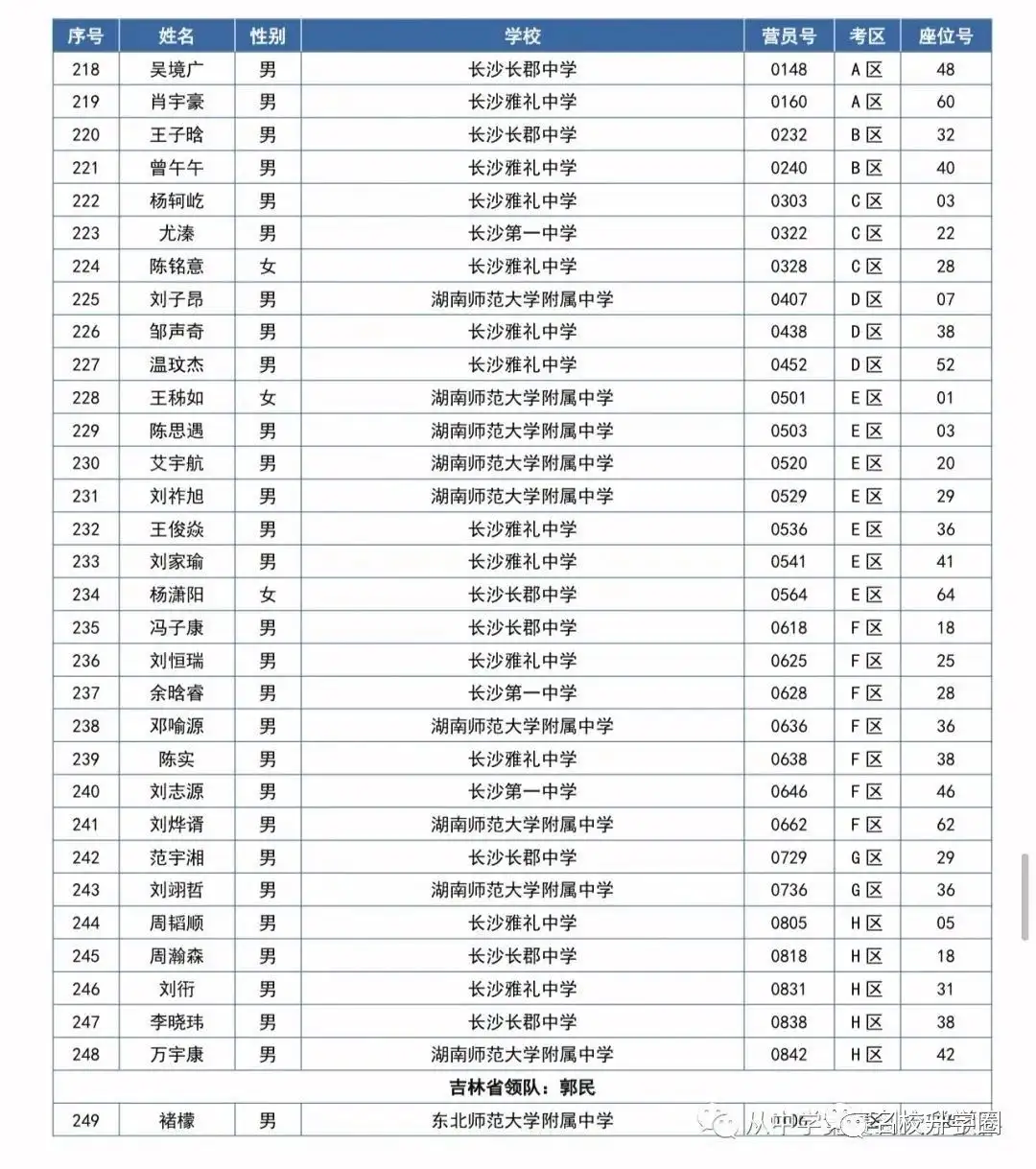 第37届全国中学生数学冬令营开启！559名省队大佬齐聚福建！