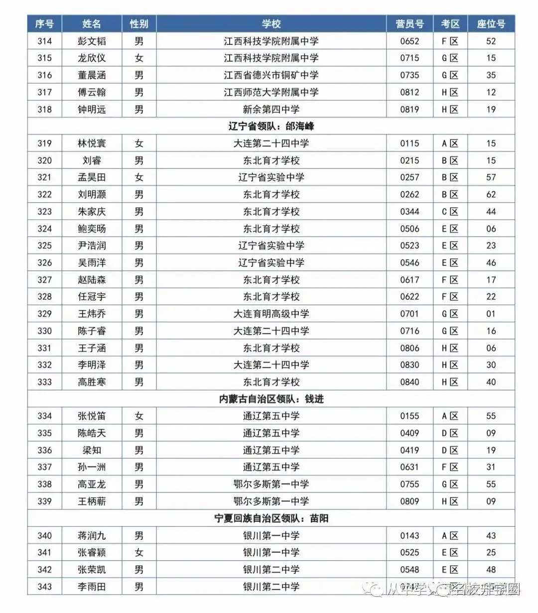 第37届全国中学生数学冬令营开启！559名省队大佬齐聚福建！