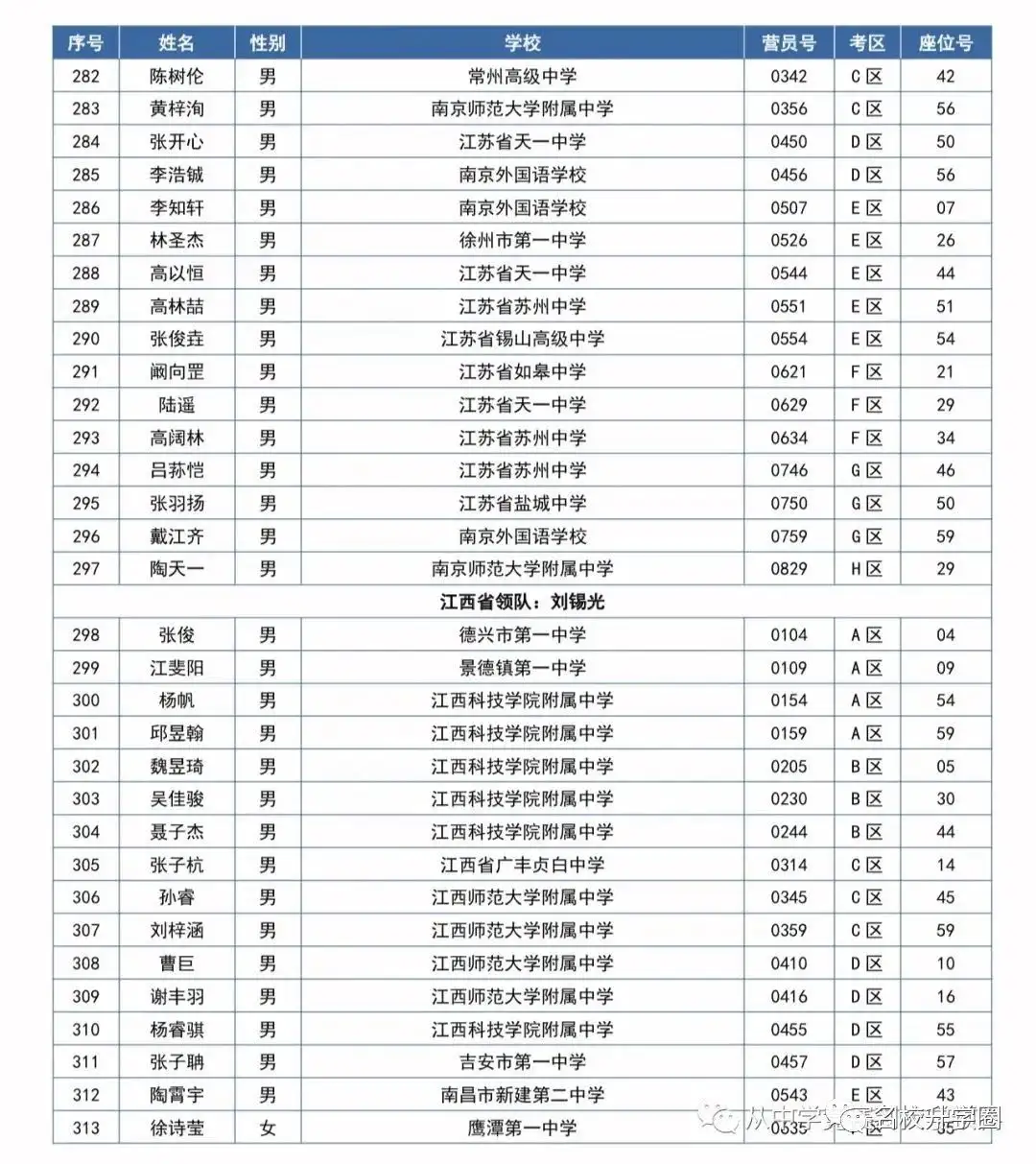 第37届全国中学生数学冬令营开启！559名省队大佬齐聚福建！