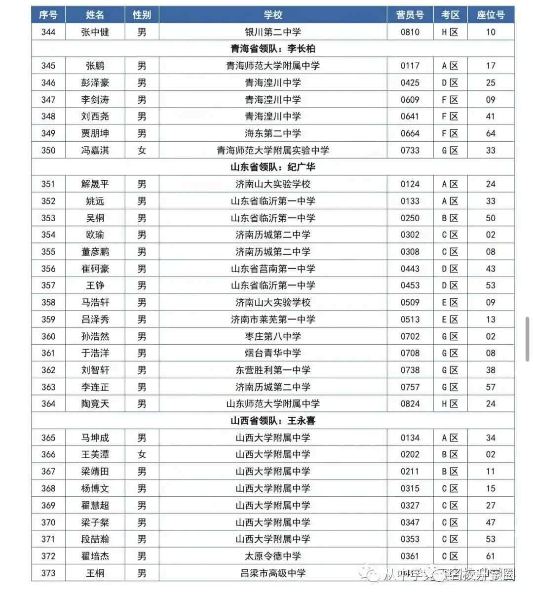 第37届全国中学生数学冬令营开启！559名省队大佬齐聚福建！