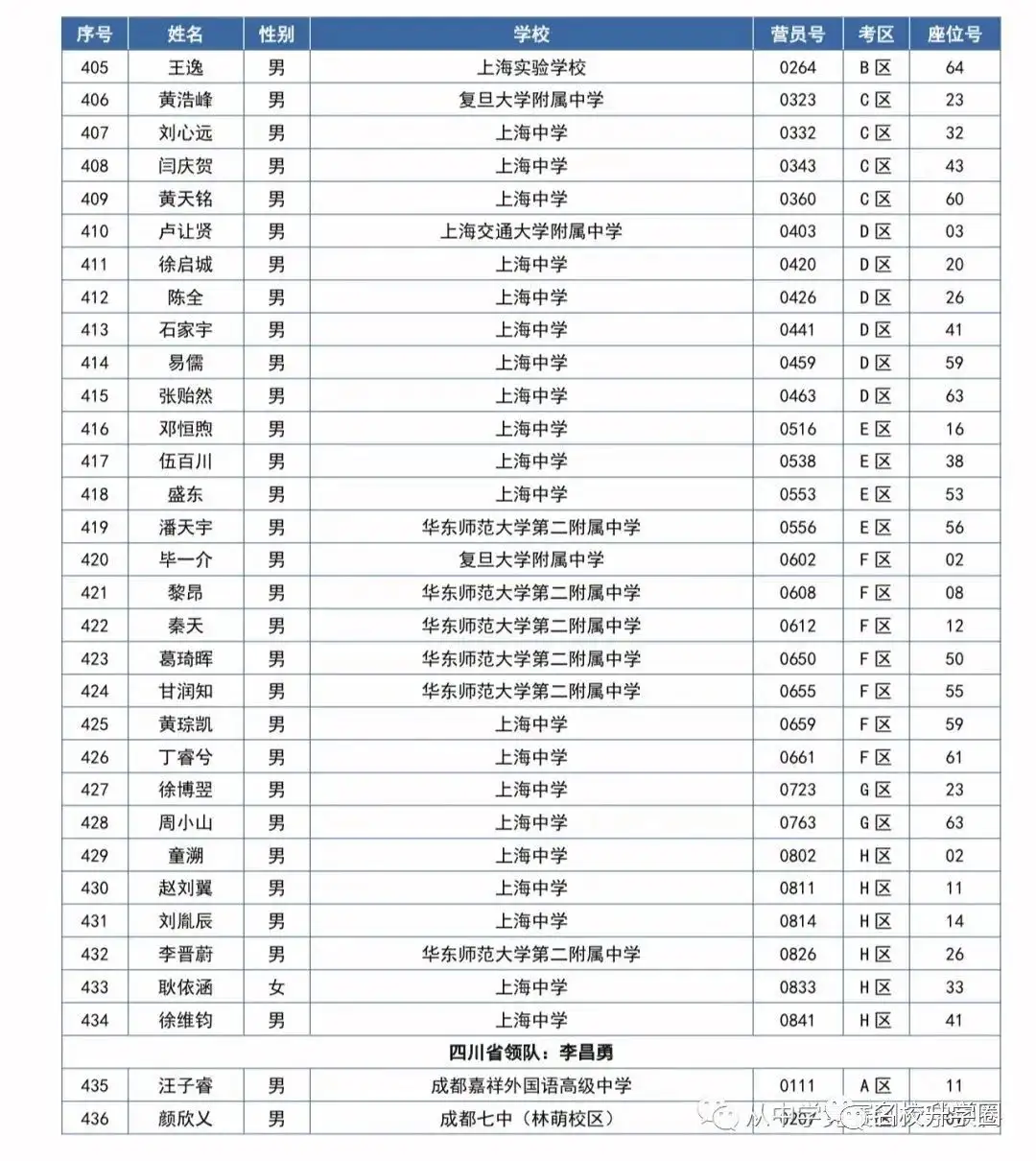 第37届全国中学生数学冬令营开启！559名省队大佬齐聚福建！