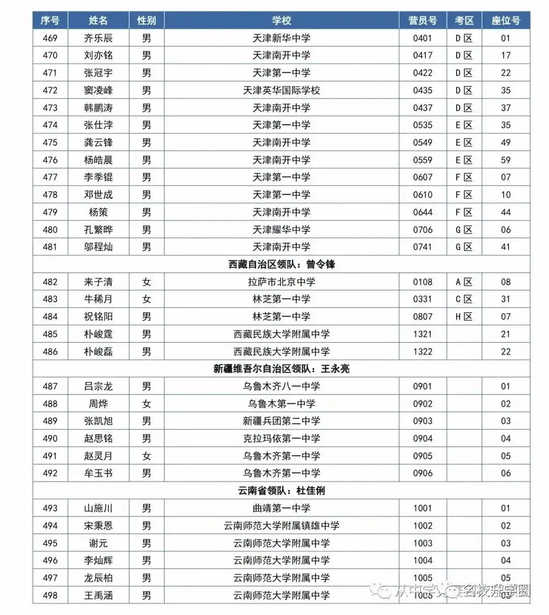 第37届全国中学生数学冬令营开启！559名省队大佬齐聚福建！