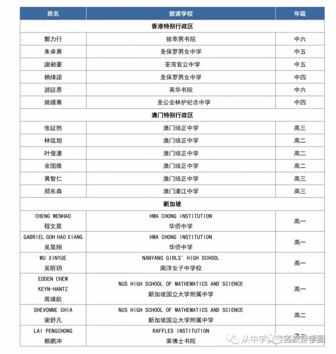 第37届全国中学生数学冬令营开启！559名省队大佬齐聚福建！