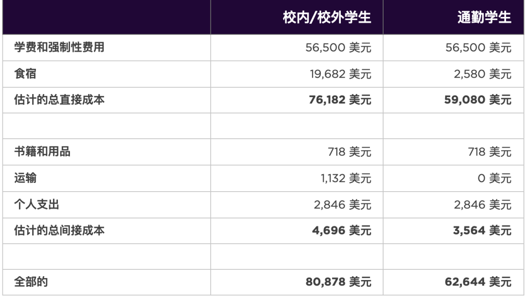 菁菁名校录 | 纽约大学—让世界成为你的课堂