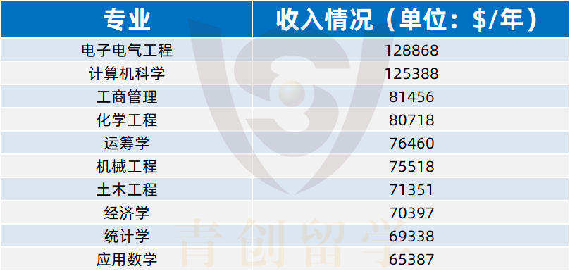 菁菁名校录 | 每年有1500+留学生未定专业？号称内卷之校的加州大学伯克利分校