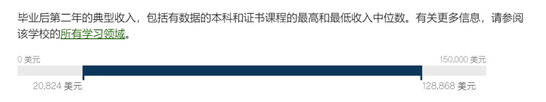 菁菁名校录 | 每年有1500+留学生未定专业？号称内卷之校的加州大学伯克利分校