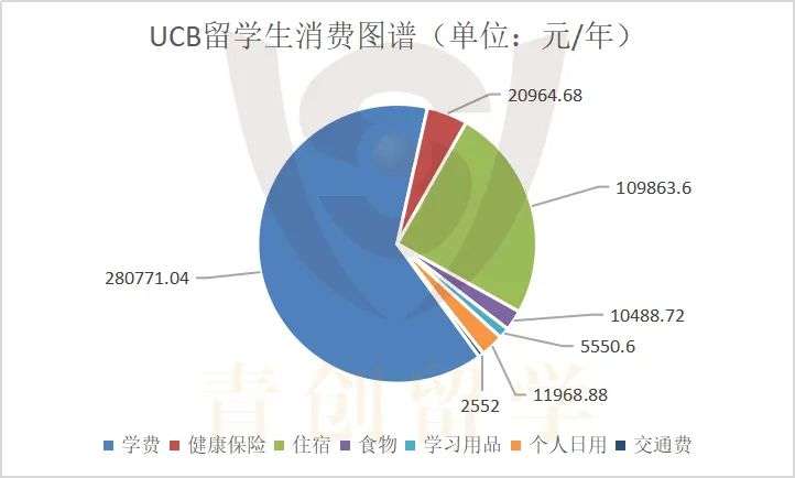 菁菁名校录 | 每年有1500+留学生未定专业？号称内卷之校的加州大学伯克利分校