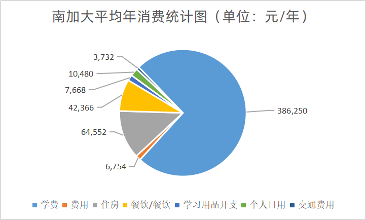 菁菁名校录 | 南加大——大隐隐于市的美国名校